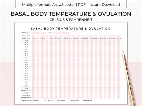 Basal Body Temperature Chart Template Forms — Dr. Rind's Center For