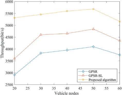 Image result for Commuter Line Algorithm