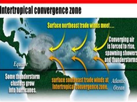 ITCZ Explained 的图像结果
