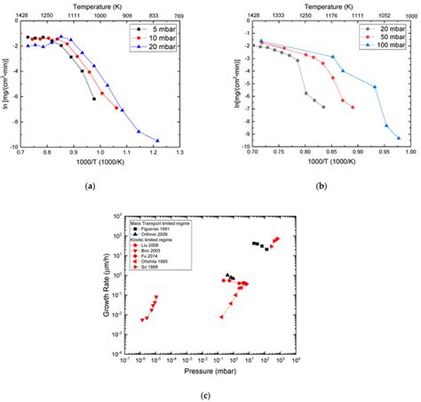 Progress in Polycrystalline SiC Growth by Low Pressure Chemical Vapor ...