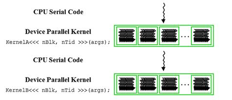 Programming Model 的图像结果