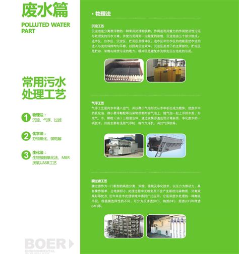 废水篇概述 - 杭州博尔环保科技有限公司