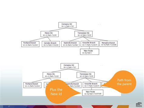 SQL Syntax Hierarchy 的图像结果