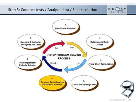 Image result for 7 Step Problem Solving Process