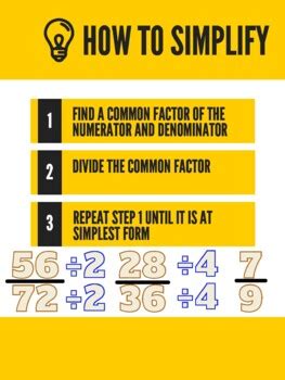 Image result for Simplifying Fractions Poster