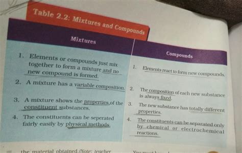 what are the difference between mixture and compound - Brainly.in