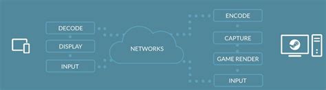 Steam Link Tutorial 的图像结果