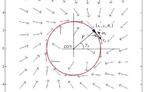 Vector Field of Linear Operator 的图像结果