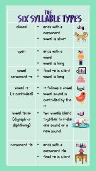 Six Syllable Types Anchor Chart Freebie by Get Set Read | TPT