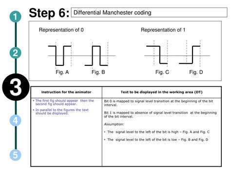 All Line Coding Schemes 的图像结果