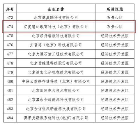 河北省民营企业100强名单公布！看看都有邢台哪些企业…