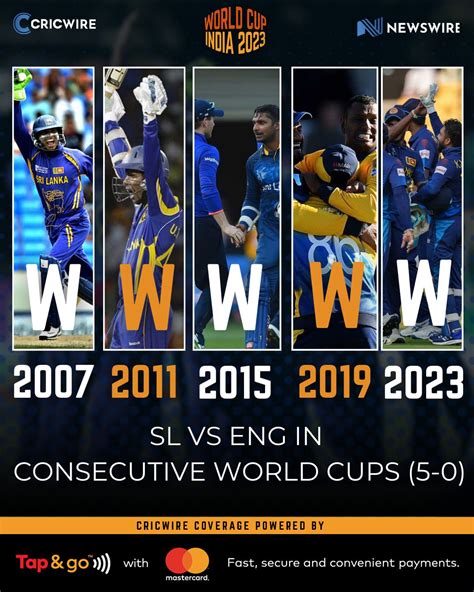 Image result for ICC CWC Points Table