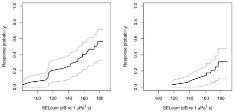 Severity Scoring of Behavioral Responses of Sperm Whales (Physeter ...