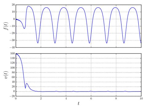 Image result for Control System Inputs