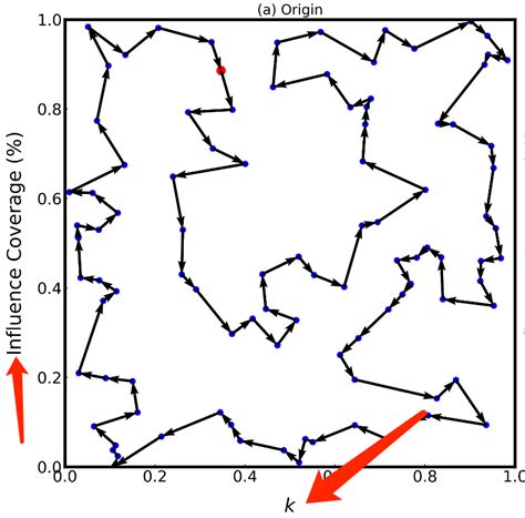 Matplot Custom Data Label 的图像结果