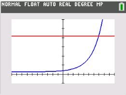 Image result for Exponential Function Gorwth Vertical Reflection Graph