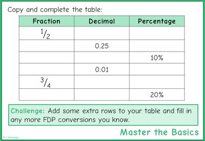 Image result for Convert FDP