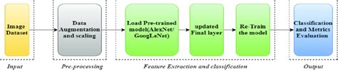 Image result for Include Data Augmentation Part in Transfer Learning of a Classification Model