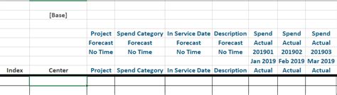 Image result for Data Bulk Load Process Steps Template