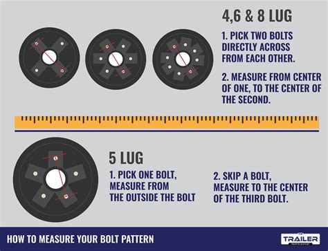 Image result for Trailer Wheel Bolt Pattern Chart
