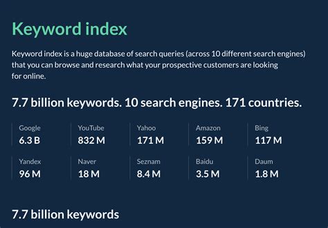 Ahrefs vs SEMrush vs Moz: Which Tool Is Better?