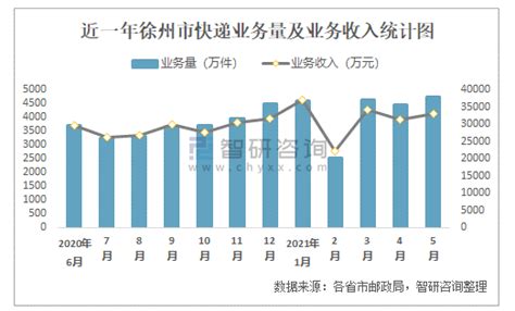 收藏！《2022年中国物流行业企业大数据全景图谱》(附企业数量、企业竞争、企业投融资等)_行业研究报告 - 前瞻网