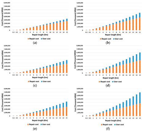 Life-Cycle Cost Analysis on Application of Asphalt and Concrete ...