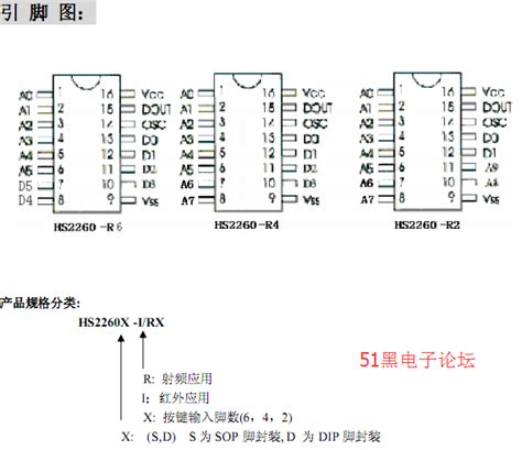 hs2260芯片引脚图与管脚功能定义等pdf资料分享 - 资料共享