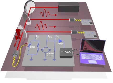 New Detector System for Quantum Computing
