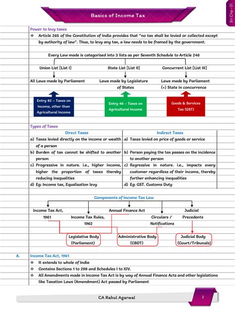 Image result for Income Tax Explained
