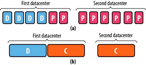 Image result for Erasure Code vs Replication