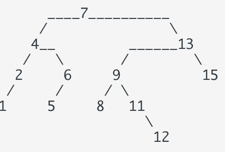 Image result for Binary Tree Remove Python