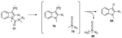 Recent Advances in the Addition of Amide/Sulfonamide Bonds to Alkynes