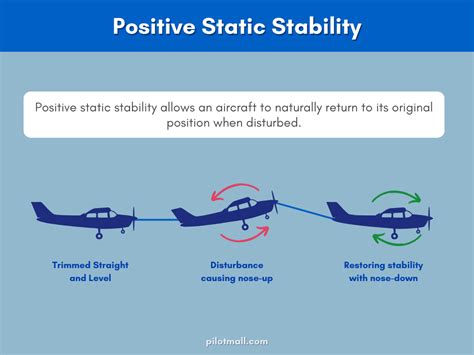 Image result for Dynamic Stability