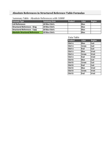 Image result for Absolute Reference Tables