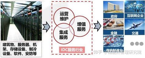 什么是IDC数据中心？小白必看科普-微云网络