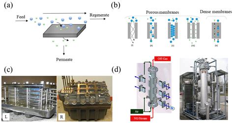 Hydrogen Purity: Influence of Production Methods, Purification ...