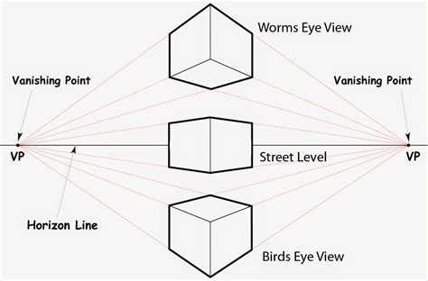 Image result for How to Draw 2-Point Perspective