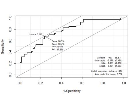 Image result for Modified Youden Chart Bio-Rad Unity