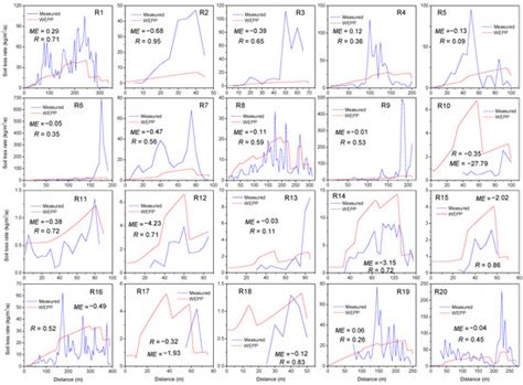 IJERPH | Special Issue : Wind and Water Erosion Management ...