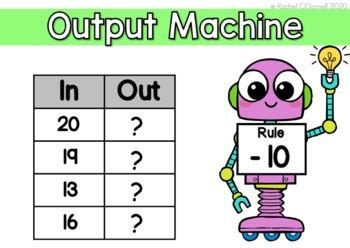 Digital Output Function 的图像结果