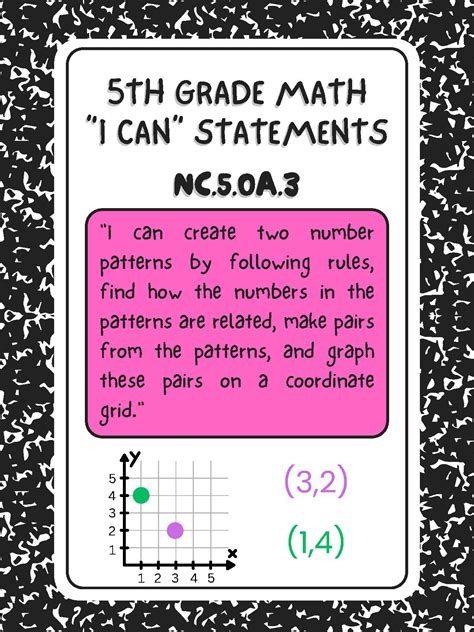5th Grade North Carolina Math Standard "I Can" Statements | TPT