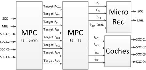 Arduino Estructura Control 的图像结果