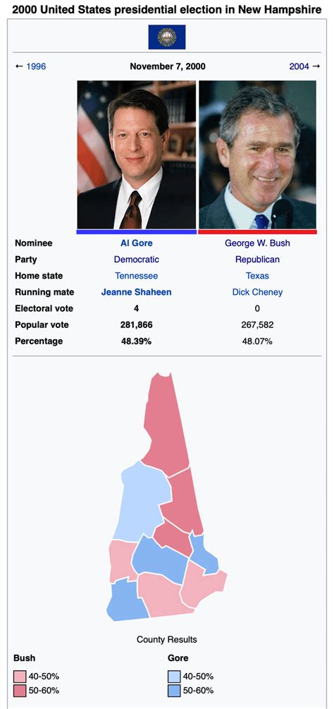 United States Presidential Election, 2000 的图像结果