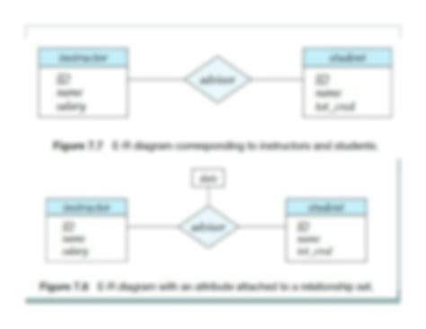 Image result for SQL Entity Relationship Diagram Notes