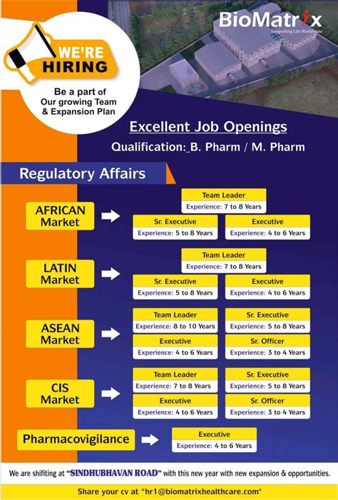 BioMatrix Job Openings for Regulatory Affairs & Pharmacovigilance department | PHARMA JOBS POST
