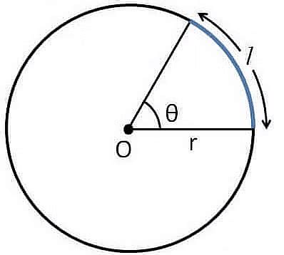 Introduction to Units and Measurements - Physics Class 11 - NEET PDF ...