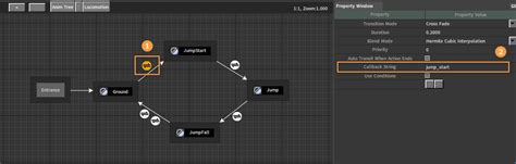 Image result for Animation State Machine