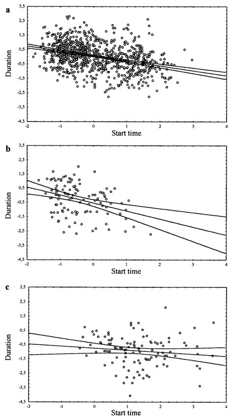 Image result for Copulation Outline
