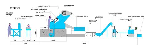 ROPP Cap Making Machine | Bottle Caps Making Machinery
